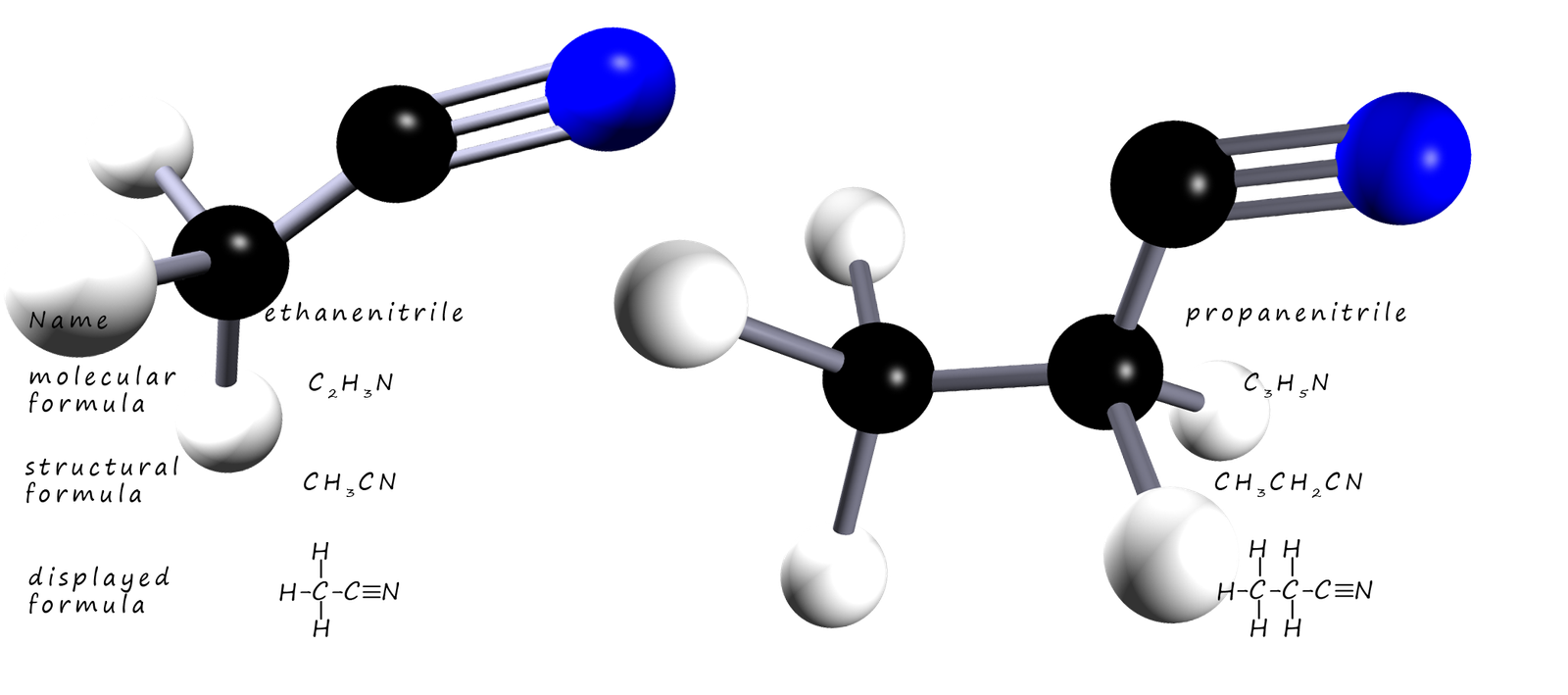 Nucleophilic substitution examples